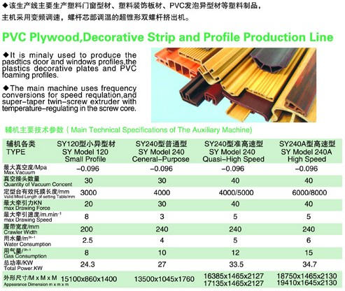 PVC木塑、裝飾線條、PVC扣板生產(chǎn)線